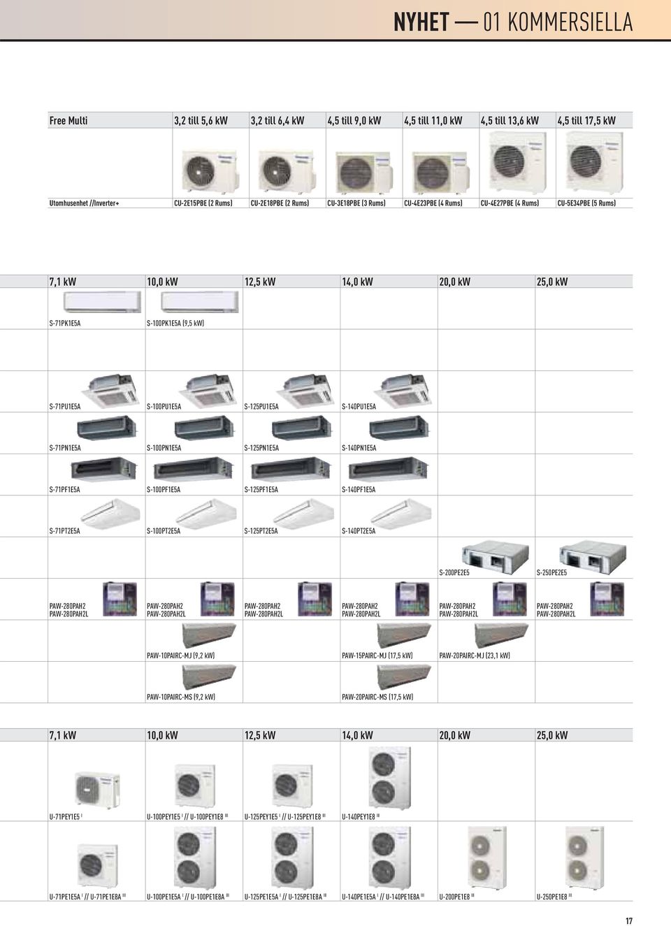 S-140PU1E5A S-71PN1E5A S-100PN1E5A S-125PN1E5A S-140PN1E5A S-71PF1E5A S-100PF1E5A S-125PF1E5A S-140PF1E5A S-71PT2E5A S-100PT2E5A S-125PT2E5A S-140PT2E5A S-200PE2E5 S-250PE2E5 PAW-280PAH2 PAW-280PAH2L