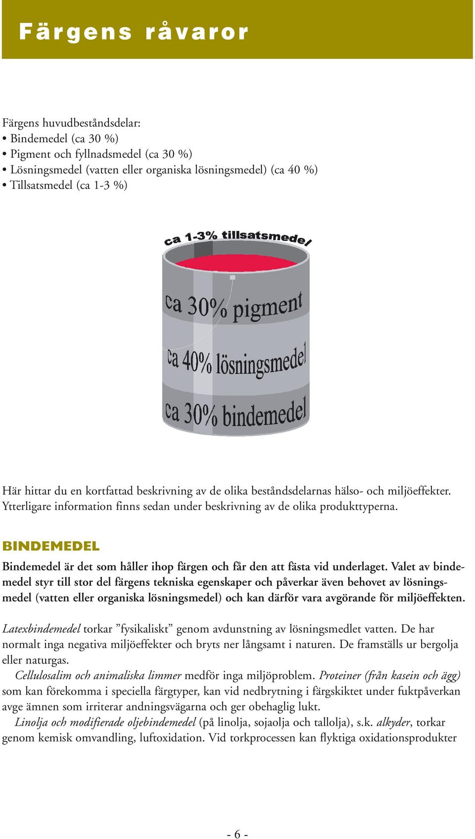BINDEMEDEL Bindemedel är det som håller ihop färgen och får den att fästa vid underlaget.