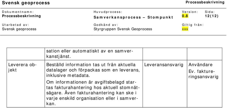 leverans, inklusive metadata.