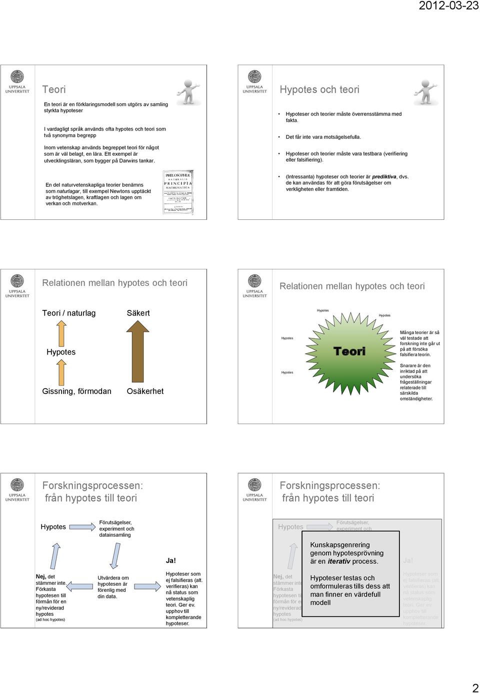 er och teorier måste vara testbara (verifiering eller falsifiering).