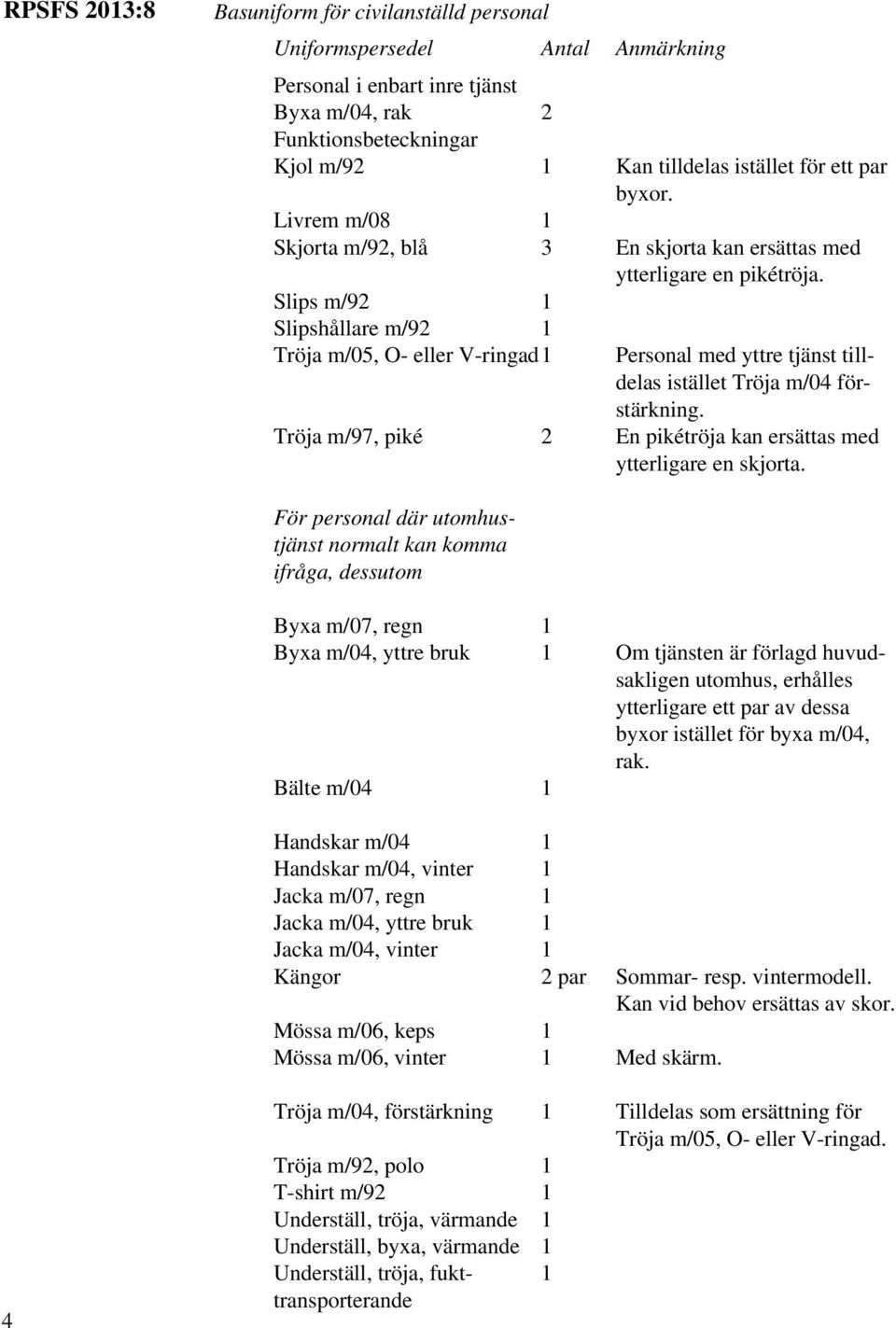 Slips m/92 1 Slipshållare m/92 1 Tröja m/05, O- eller V-ringad1 Personal med yttre tjänst tilldelas istället Tröja m/04 förstärkning.