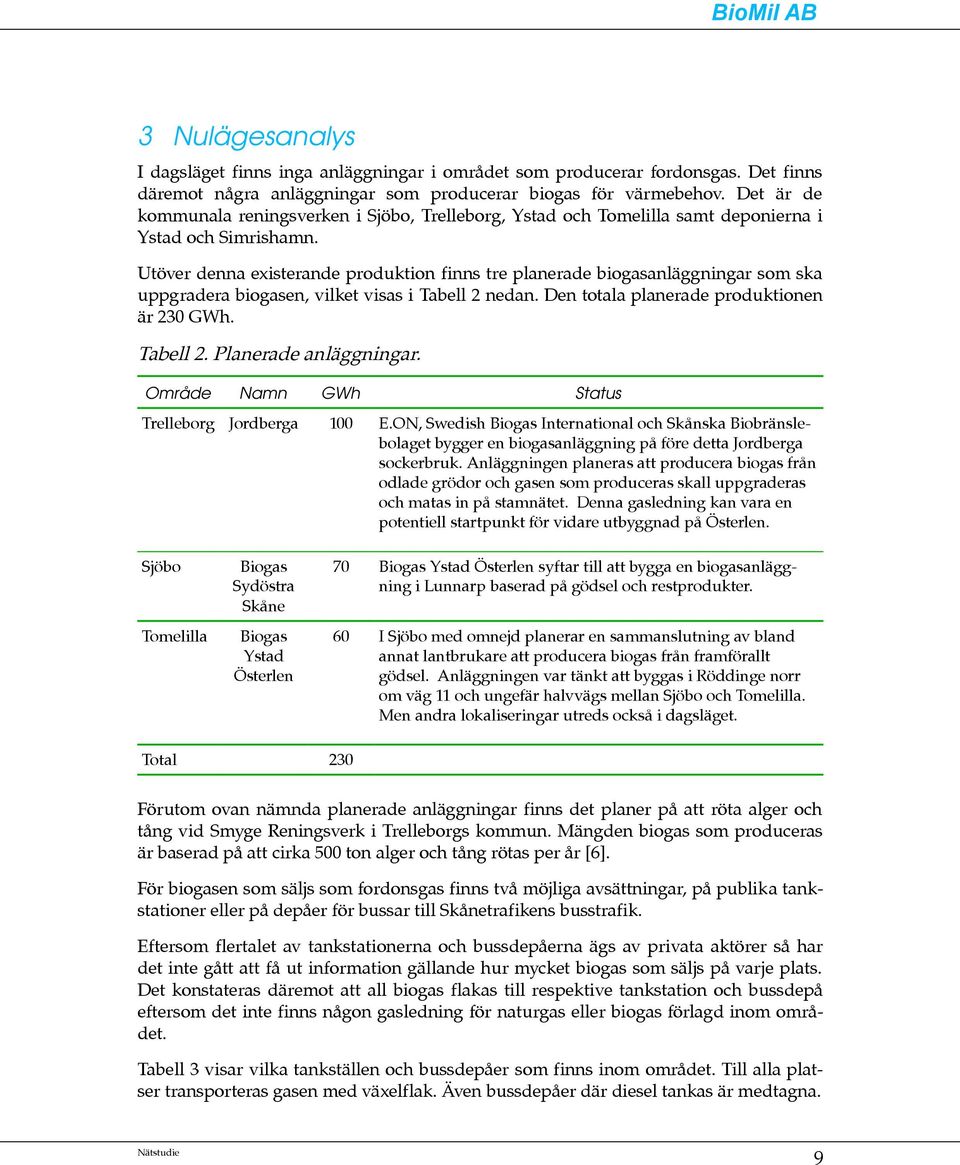 Utöver denna existerande produktion finns tre planerade biogasanläggningar som ska uppgradera biogasen, vilket visas i Tabell 2 nedan. Den totala planerade produktionen är 230 GWh. Tabell 2. Planerade anläggningar.