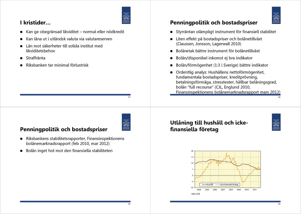 Bolånetak bättre instrument för bolånetillväxt Bolån/disponibel inkomst ej bra indikator Bolån/förmögenhet (: i Sverige) bättre indikator Ordentlig analys: Hushållens nettoförmögenhet, fundamentala