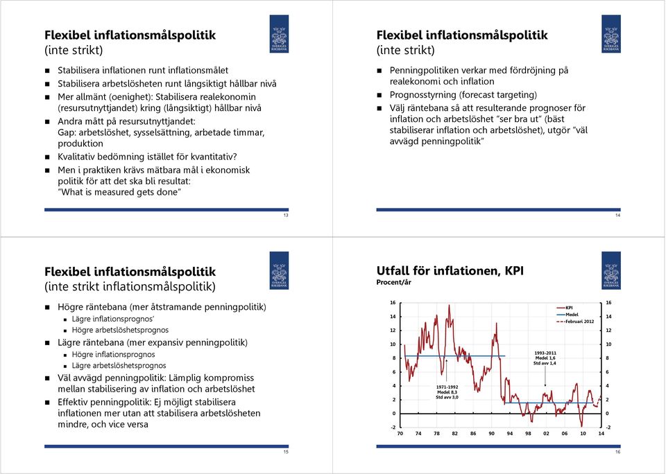 Men i praktiken krävs mätbara mål i ekonomisk politik för att det ska bli resultat: What is measured gets done Flexibel inflationsmålspolitik (inte strikt) Penningpolitiken verkar med fördröjning på