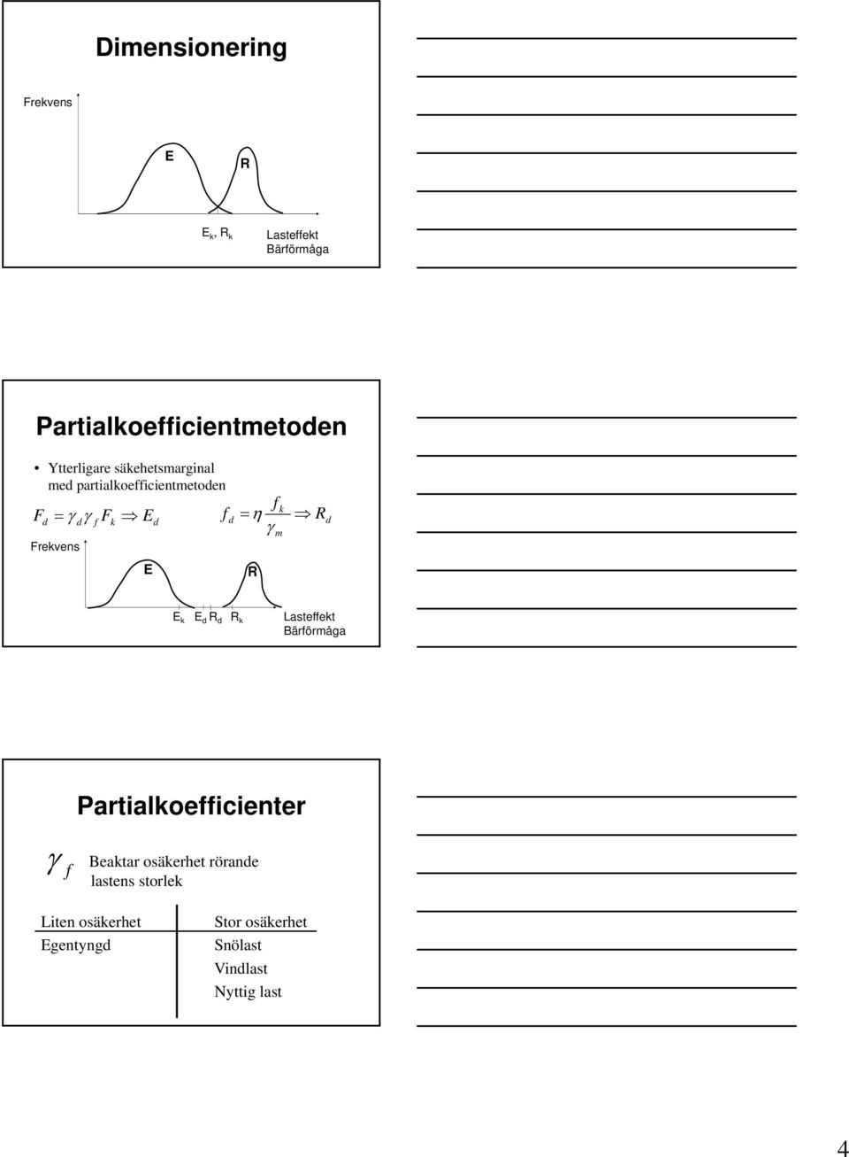 f R k m R d E k E d R d R k Lasteffekt Bärförmåga Partialkoefficienter f Beaktar osäkerhet