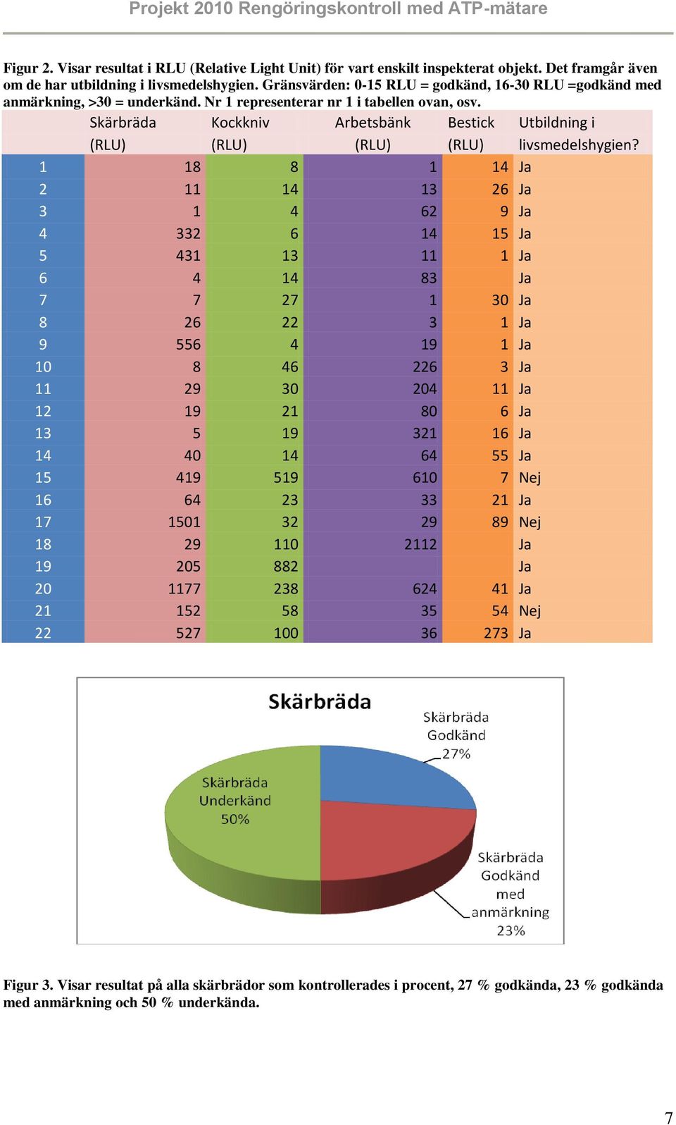 Skärbräda Kockkniv Arbetsbänk Bestick Utbildning i (RLU) (RLU) (RLU) (RLU) livsmedelshygien?