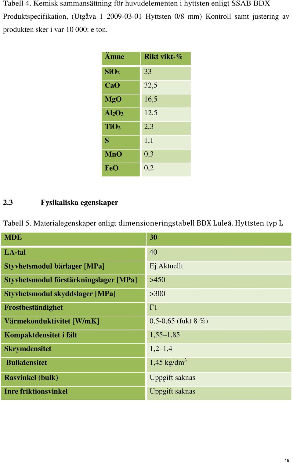 ton. Ämne Rikt vikt-% SiO2 33 CaO 32,5 MgO 16,5 Al2O3 12,5 TiO2 2,3 S 1,1 MnO 0,3 FeO 0,2 2.3 Fysikaliska egenskaper Tabell 5. Materialegenskaper enligt dimensioneringstabell BDX Luleå.