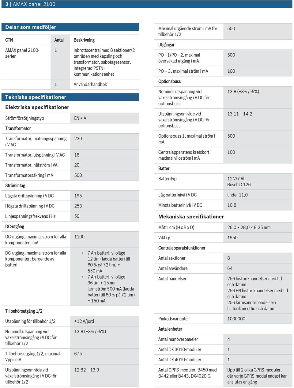 tspänning i V AC 18 Transformator, nätström i VA 20 Transformatorsäkring i ma Strömintag Lägsta driftspänning i V DC 195 Högsta driftspänning i V DC 253 Linjespänningsfrekvens i Hz 50 Maximal tgående
