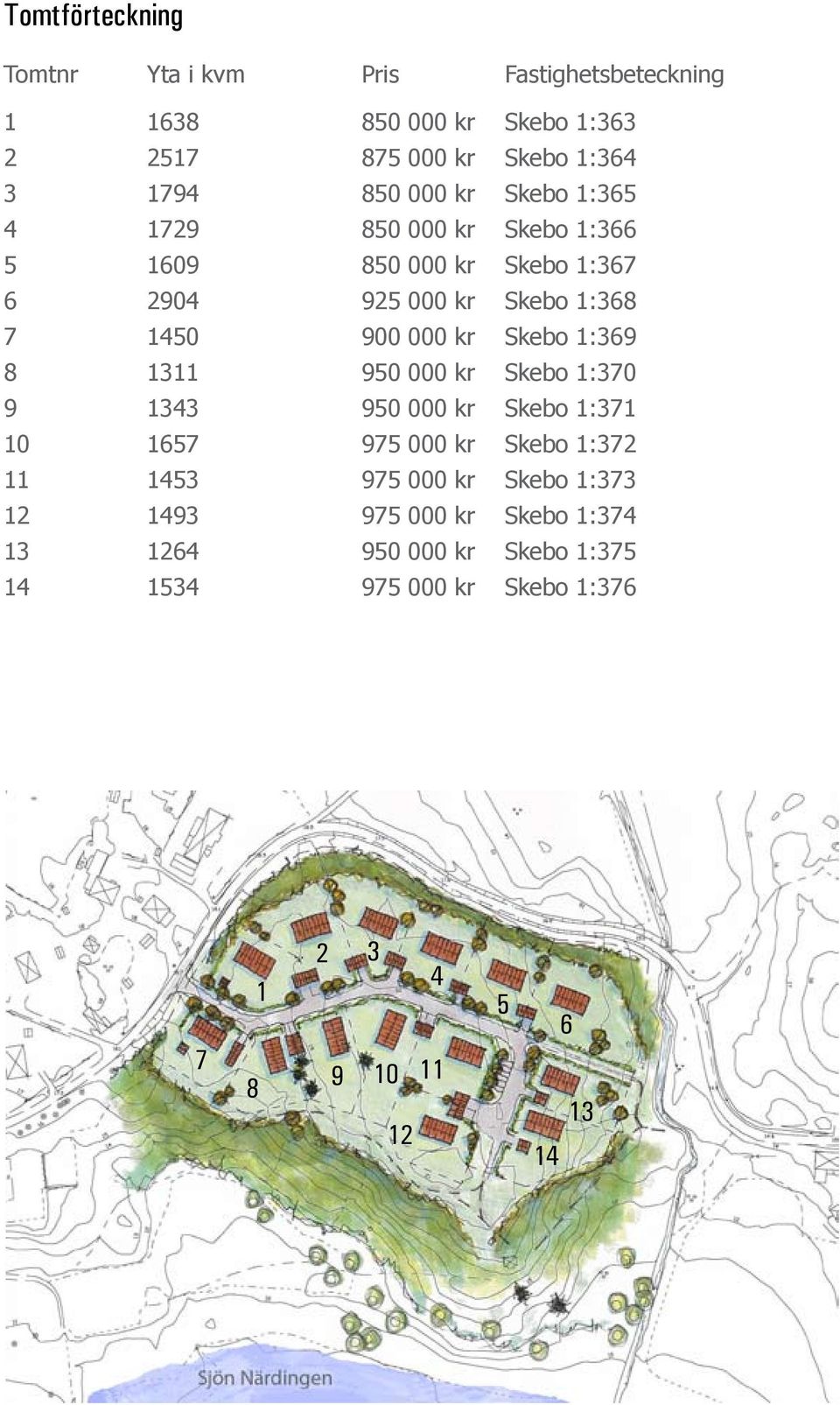 kr Skebo 1:369 8 1311 950 000 kr Skebo 1:370 9 1343 950 000 kr Skebo 1:371 10 1657 975 000 kr Skebo 1:372 11 1453 975 000 kr