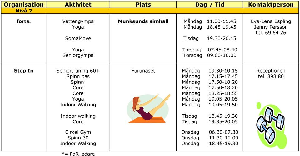 15 Receptionen Spinn bas Måndag 17.15-17.45 tel. 398 80 Spinn Måndag 17.50-18.20 Core Måndag 17.50-18.20 Core Måndag 18.25-18.55 Yoga Måndag 19.05-20.