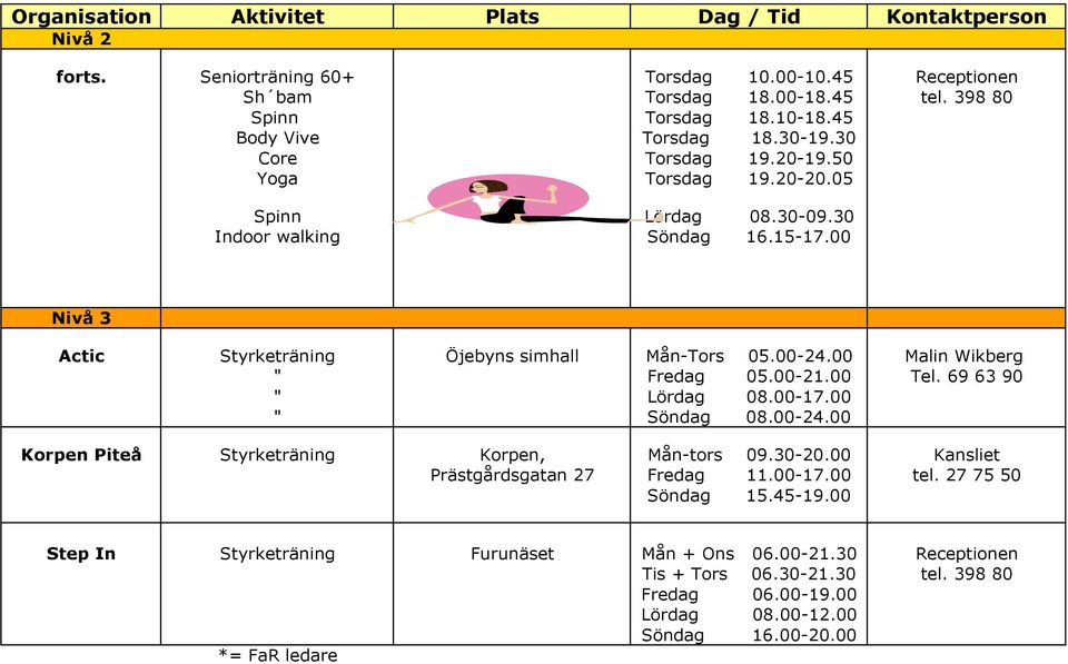 00 Nivå 3 Actic Styrketräning Öjebyns simhall Mån-Tors 05.00-24.00 Malin Wikberg " Fredag 05.00-21.00 Tel. 69 63 90 " Lördag 08.00-17.00 " Söndag 08.00-24.00 Korpen Piteå Styrketräning Korpen, Mån-tors 09.