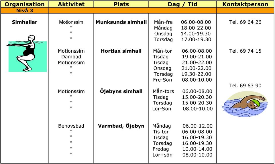 00 " Onsdag 21.00-22.00 " Torsdag 19.30-22.00 Fre-Sön 08.00-10.00 Tel. 69 63 90 Motionssim Öjebyns simhall Mån-tors 06.00-08.00 " Tisdag 15.00-20.30 " Torsdag 15.