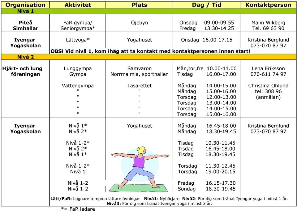 Nivå 2 Hjärt- och lung Lunggympa Samvaron Mån,tor,fre 10.00-11.00 Lena Eriksson föreningen Gympa Norrmalmia, sporthallen Tisdag 16.00-17.00 070-611 74 97 Vattengympa Lasarettet Måndag 14.00-15.