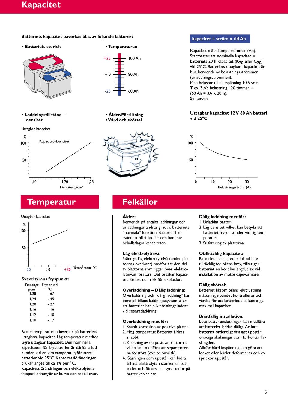 Man belastar till slutspänning 10,5 volt. T ex. 3 A s belastning i 20 timmar = (60 Ah = 3A x 20 h).