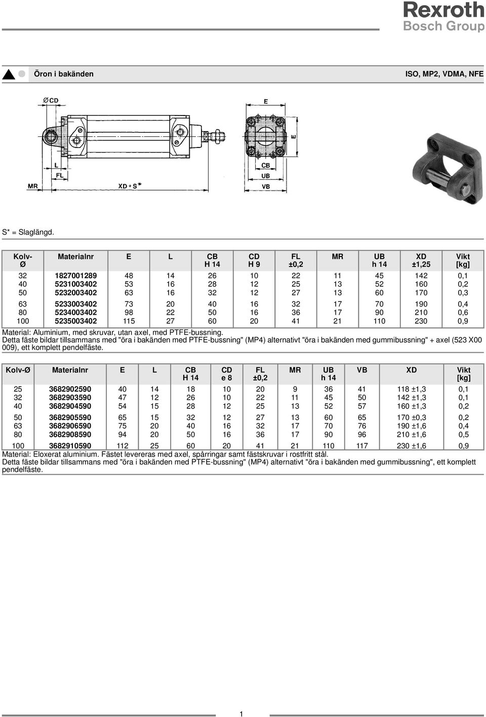 22 50 6 36 7 90 20 0,6 00 5235003402 5 27 60 20 4 2 0 230 0,9 Material: Aluminium, med skruvar, utan axel, med PTFE-bussning.