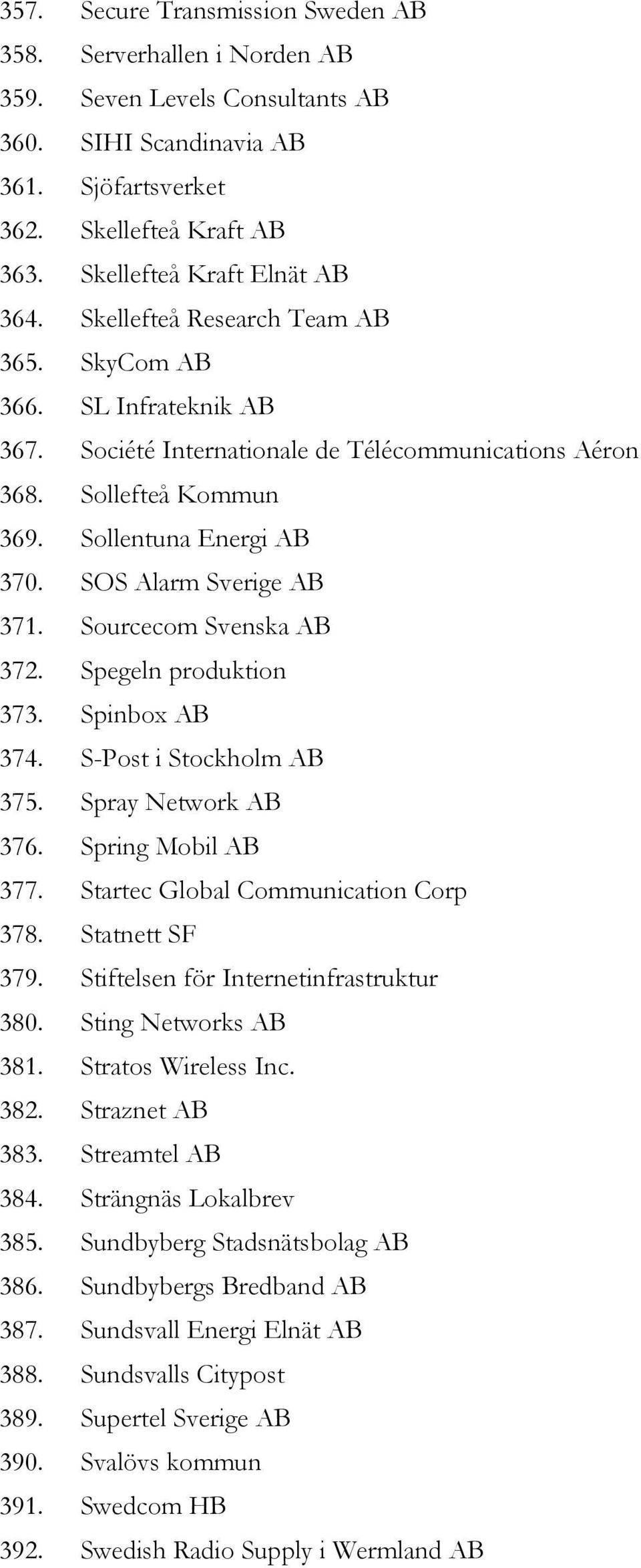 Sollentuna Energi AB 370. SOS Alarm Sverige AB 371. Sourcecom Svenska AB 372. Spegeln produktion 373. Spinbox AB 374. S-Post i Stockholm AB 375. Spray Network AB 376. Spring Mobil AB 377.