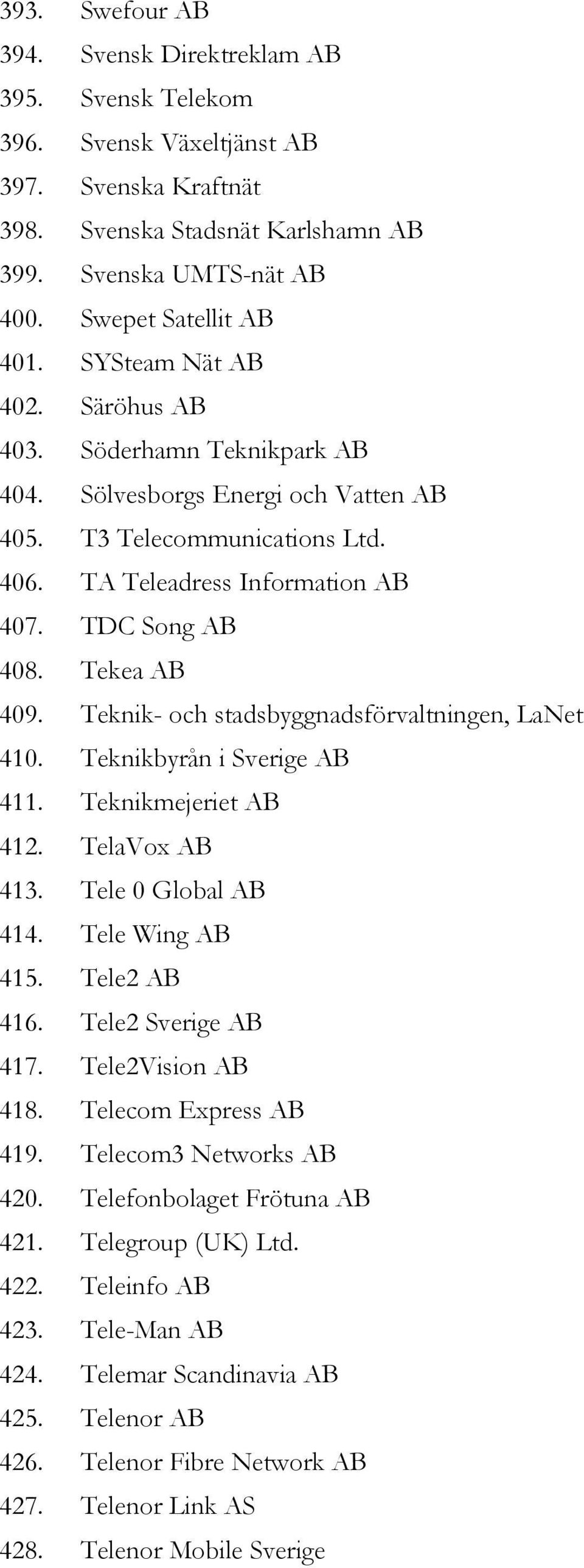 TDC Song AB 408. Tekea AB 409. Teknik- och stadsbyggnadsförvaltningen, LaNet 410. Teknikbyrån i Sverige AB 411. Teknikmejeriet AB 412. TelaVox AB 413. Tele 0 Global AB 414. Tele Wing AB 415.