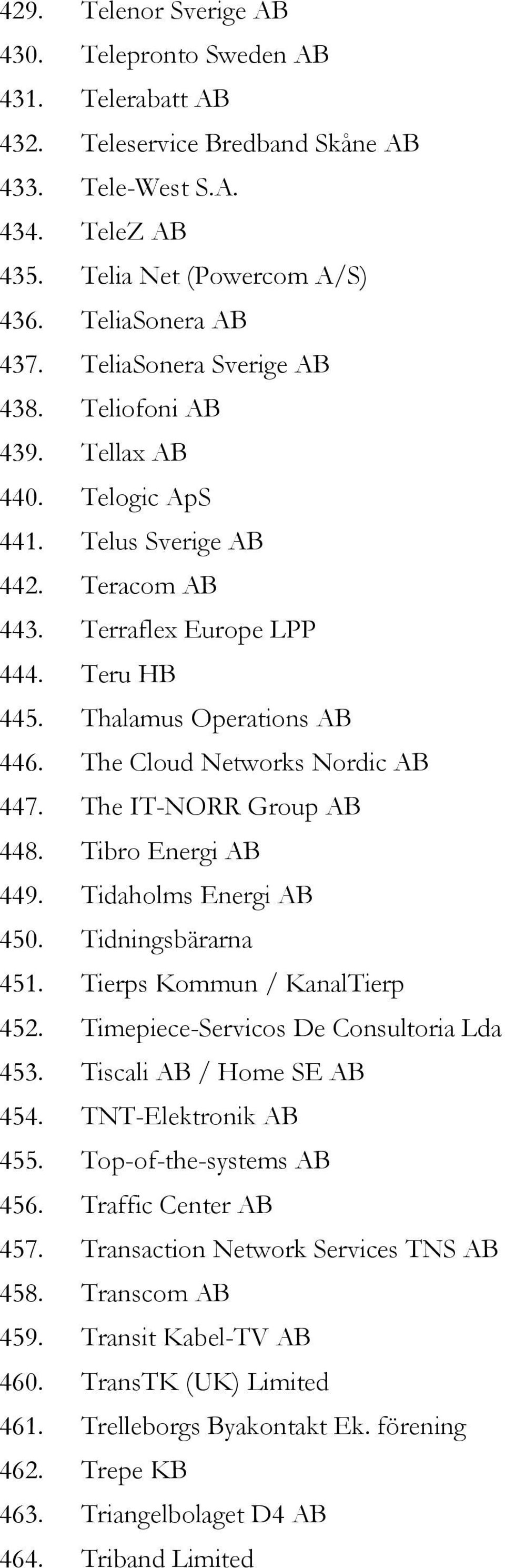 The Cloud Networks Nordic AB 447. The IT-NORR Group AB 448. Tibro Energi AB 449. Tidaholms Energi AB 450. Tidningsbärarna 451. Tierps Kommun / KanalTierp 452.