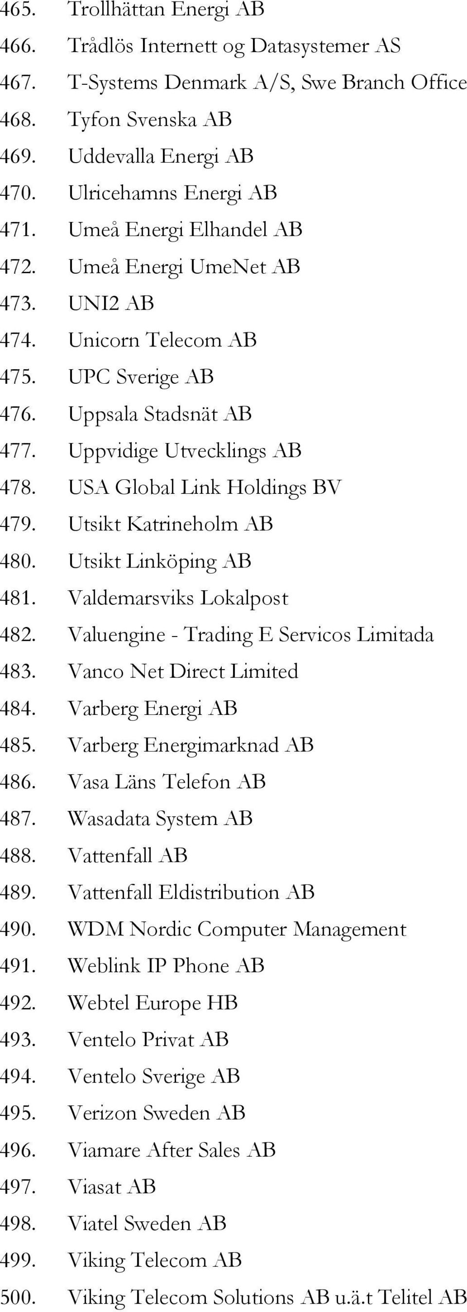 Utsikt Katrineholm AB 480. Utsikt Linköping AB 481. Valdemarsviks Lokalpost 482. Valuengine - Trading E Servicos Limitada 483. Vanco Net Direct Limited 484. Varberg Energi AB 485.