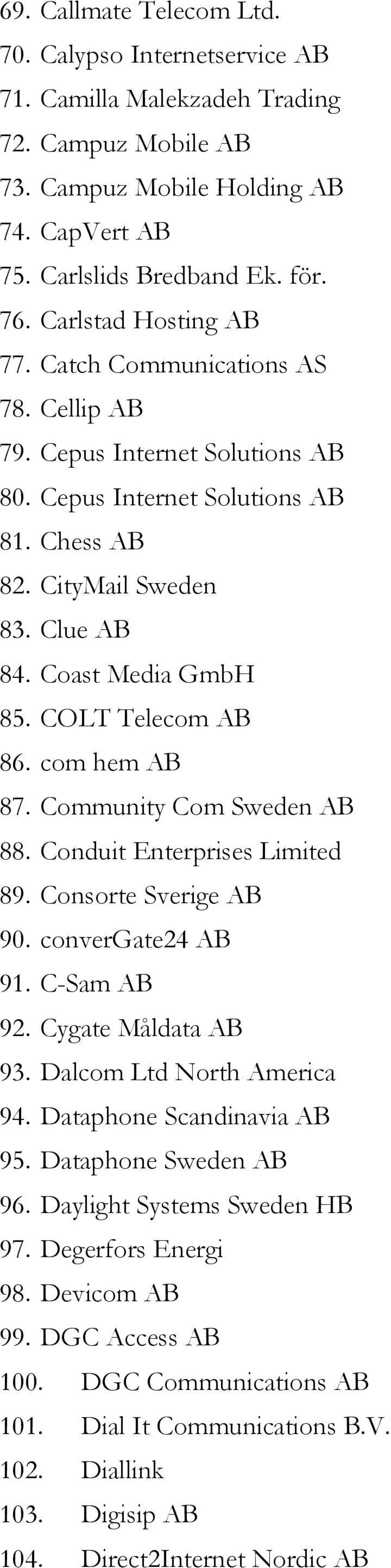 COLT Telecom AB 86. com hem AB 87. Community Com Sweden AB 88. Conduit Enterprises Limited 89. Consorte Sverige AB 90. convergate24 AB 91. C-Sam AB 92. Cygate Måldata AB 93.