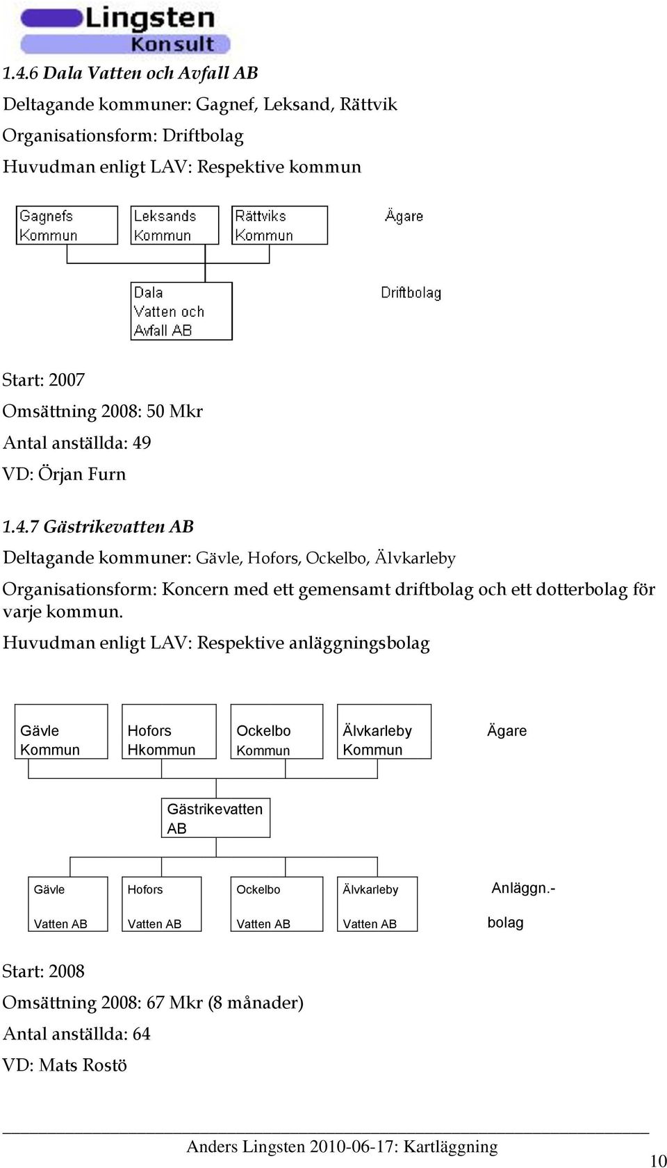 VD: Örjan Furn 1.4.