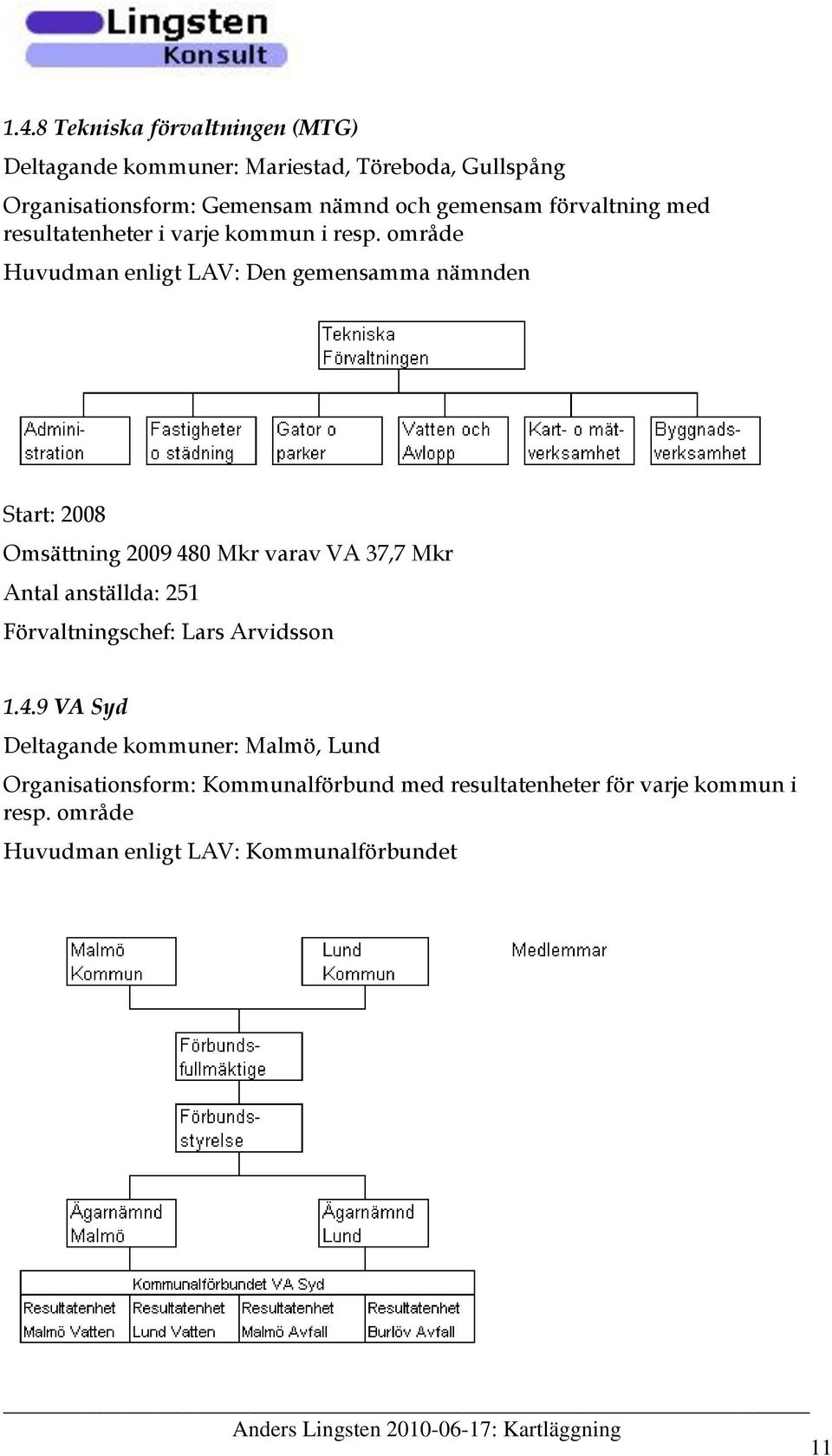 område Huvudman enligt LAV: Den gemensamma nämnden Start: 2008 Omsättning 2009 480 Mkr varav 37,7 Mkr Antal anställda: 251