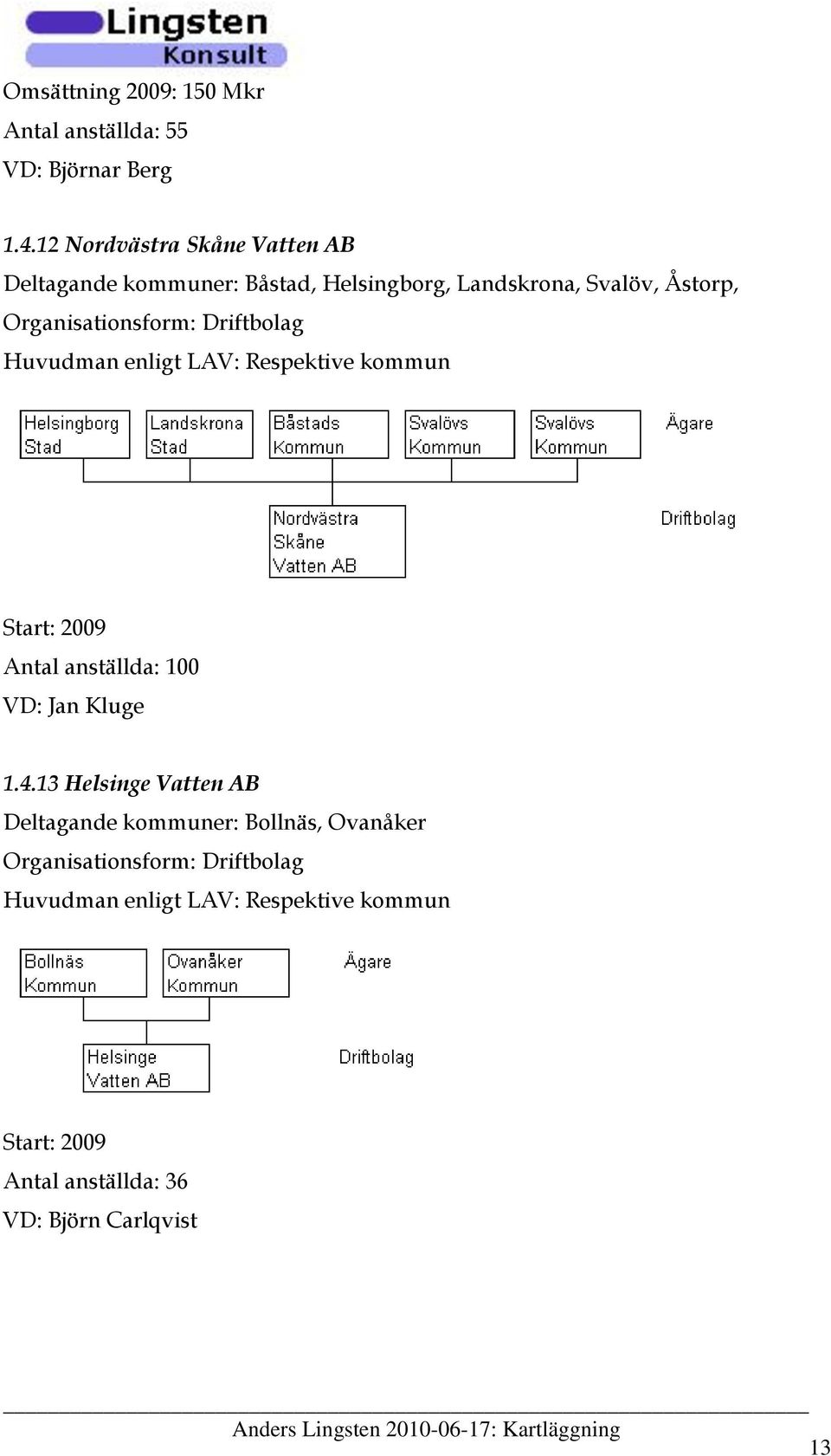 Organisationsform: Driftbolag Huvudman enligt LAV: Respektive kommun Start: 2009 Antal anställda: 100 VD: Jan Kluge 1.