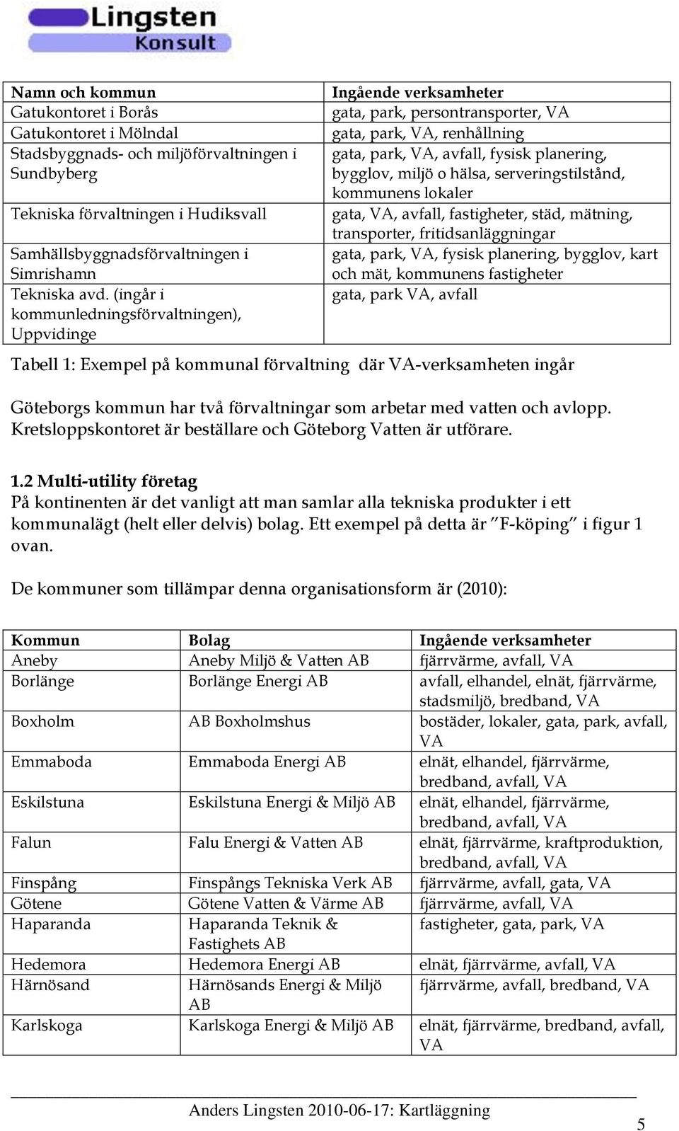 serveringstilstånd, kommunens lokaler gata,, avfall, fastigheter, städ, mätning, transporter, fritidsanläggningar gata, park,, fysisk planering, bygglov, kart och mät, kommunens fastigheter gata,