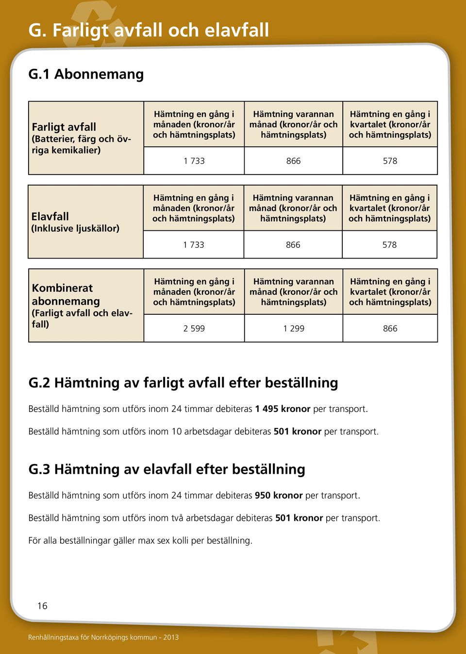 kvartalet (kronor/år och hämtningsplats) 1 733 866 578 Elavfall (Inklusive ljuskällor) Hämtning en gång i månaden (kronor/år och hämtningsplats) Hämtning varannan månad (kronor/år och hämtningsplats)