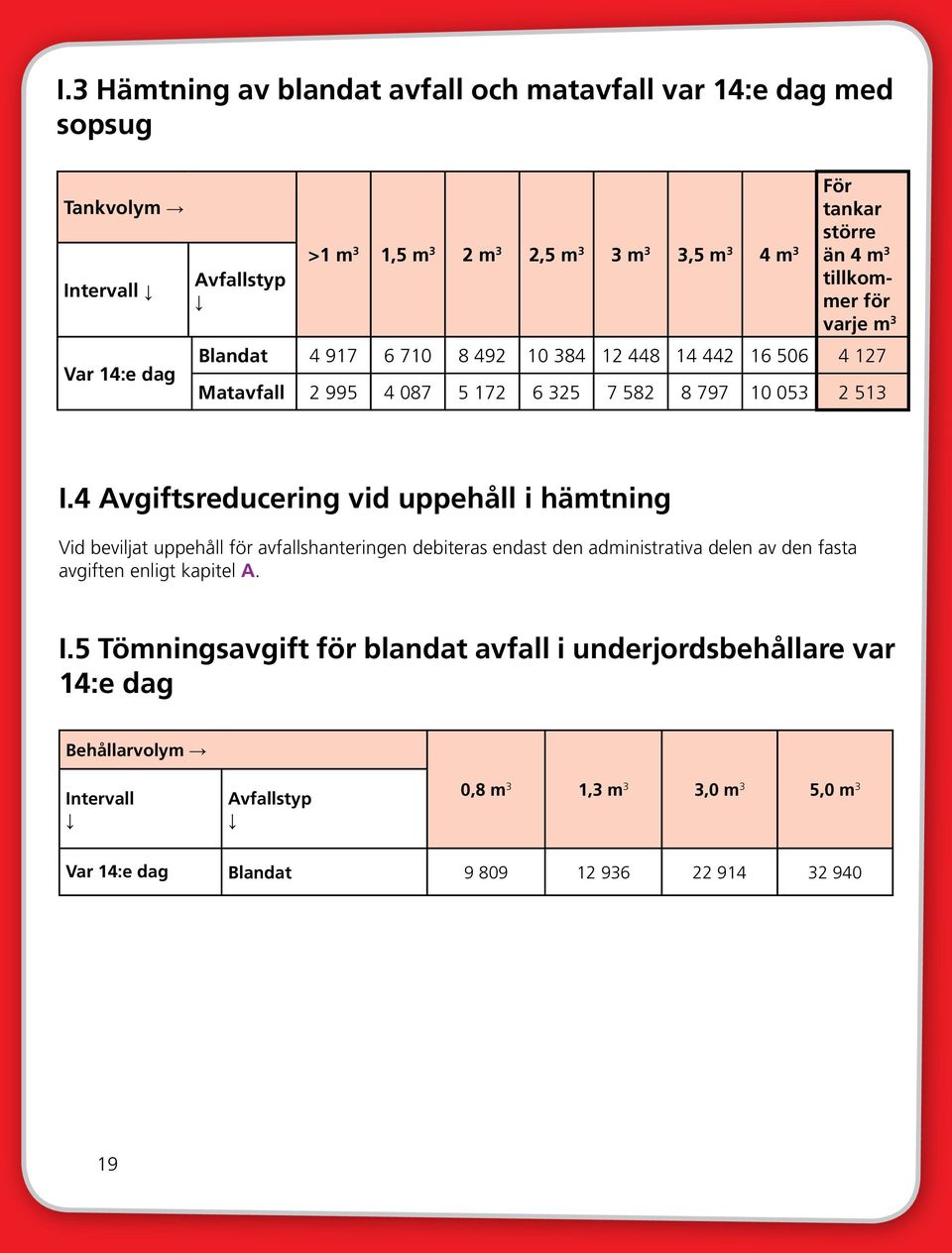 4 Avgiftsreducering vid uppehåll i hämtning Vid beviljat uppehåll för avfallshanteringen debiteras endast den administrativa delen av den fasta avgiften enligt kapitel A. I.