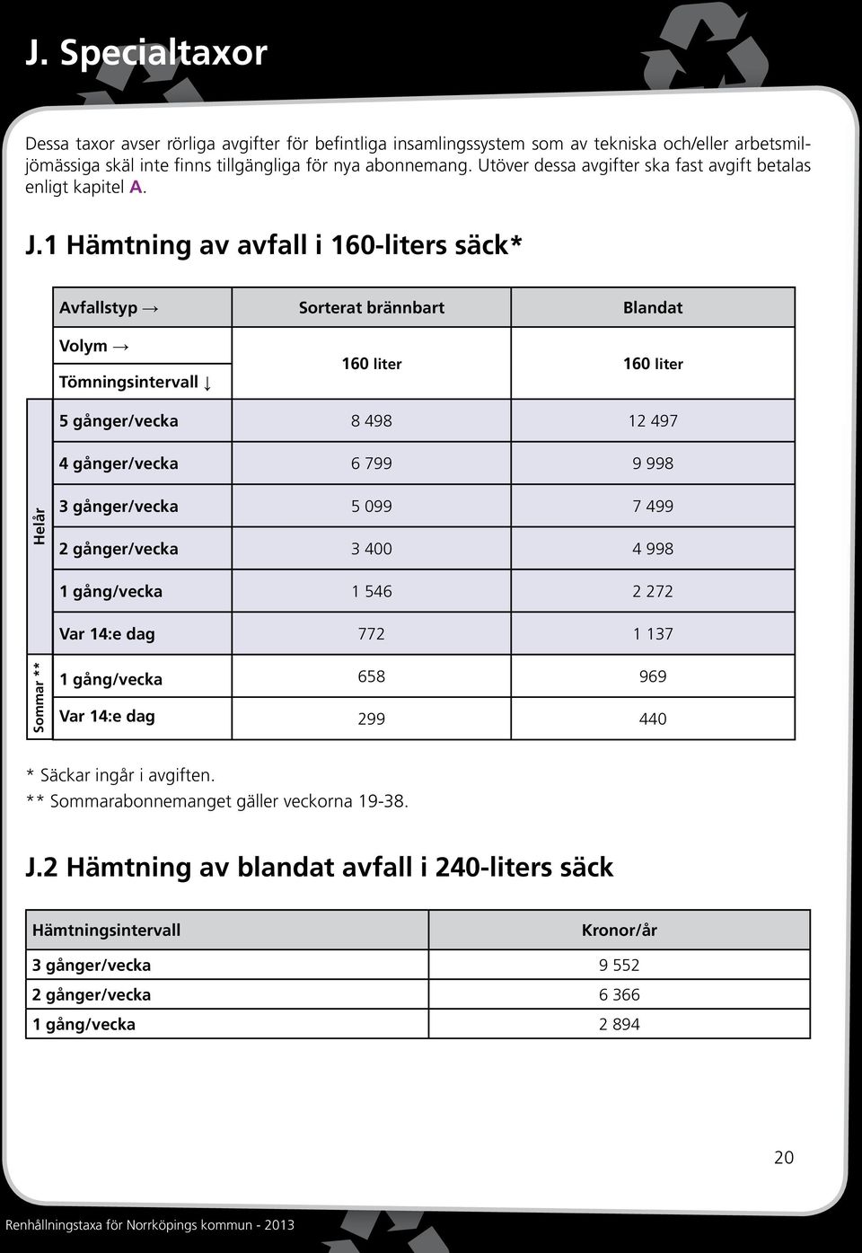 1 Hämtning av avfall i 160-s säck* Avfallstyp Sorterat brännbart Blandat Volym Tömningsintervall 160 160 5 gånger/vecka 8 498 12 497 4 gånger/vecka 6 799 9 998 Sommar ** Helår 3 gånger/vecka 5 099 7