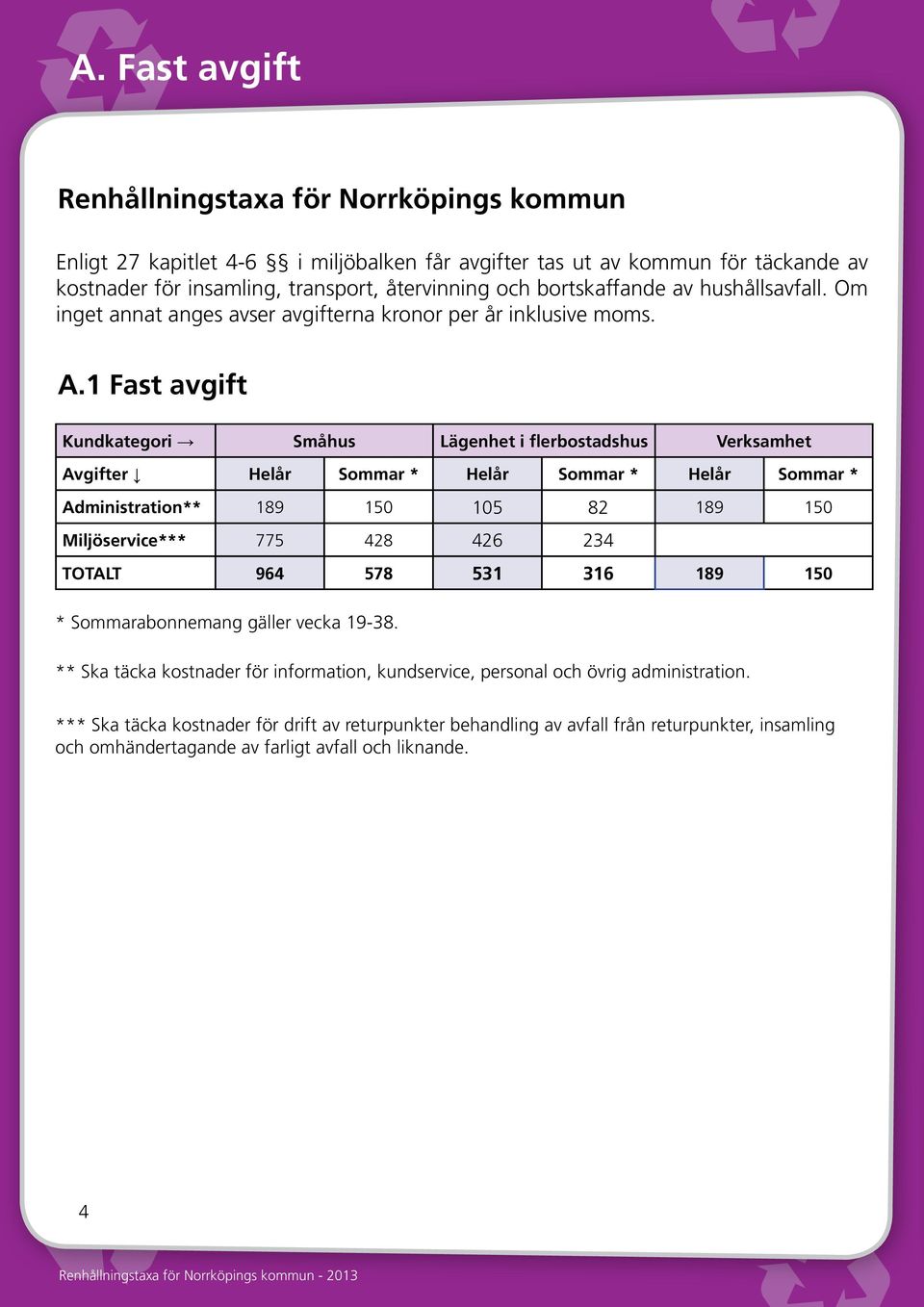 1 Fast avgift Kundkategori Småhus Lägenhet i flerbostadshus Verksamhet Avgifter Helår Sommar * Helår Sommar * Helår Sommar * Administration** 189 150 105 82 189 150 Miljöservice*** 775 428 426 234