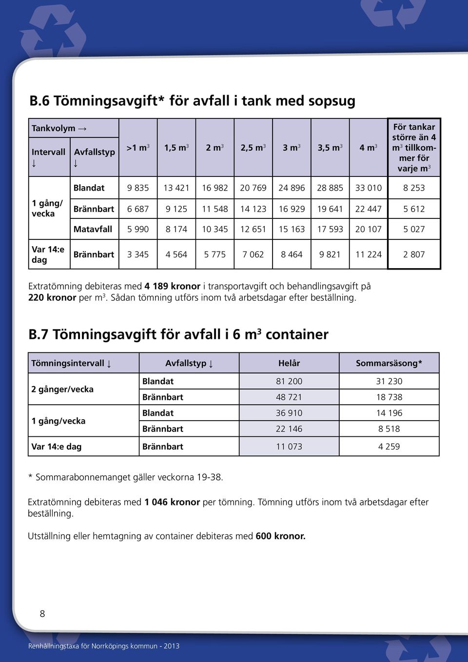 Brännbart 3 345 4 564 5 775 7 062 8 464 9 821 11 224 2 807 Extratömning debiteras med 4 189 kronor i transportavgift och behandlingsavgift på 220 kronor per m 3.