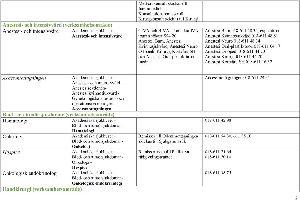 Anestesi Barn, Anestesi Kvinnosjukvård, Anestesi Neuro, Ortopedi, Kirurgi, Kortvård SH och Anestesi Oral-plastik-öron ingår.