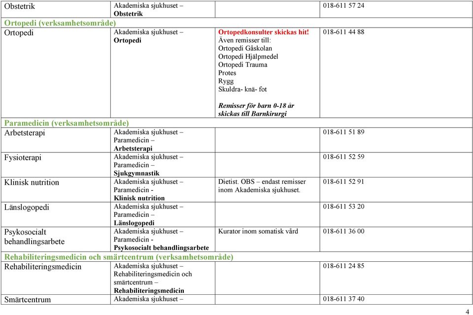 Arbetsterapi Fysioterapi Paramedicin Sjukgymnastik Klinisk nutrition Paramedicin - Klinisk nutrition Länslogopedi Paramedicin Länslogopedi Psykosocialt behandlingsarbete Paramedicin - Psykosocialt