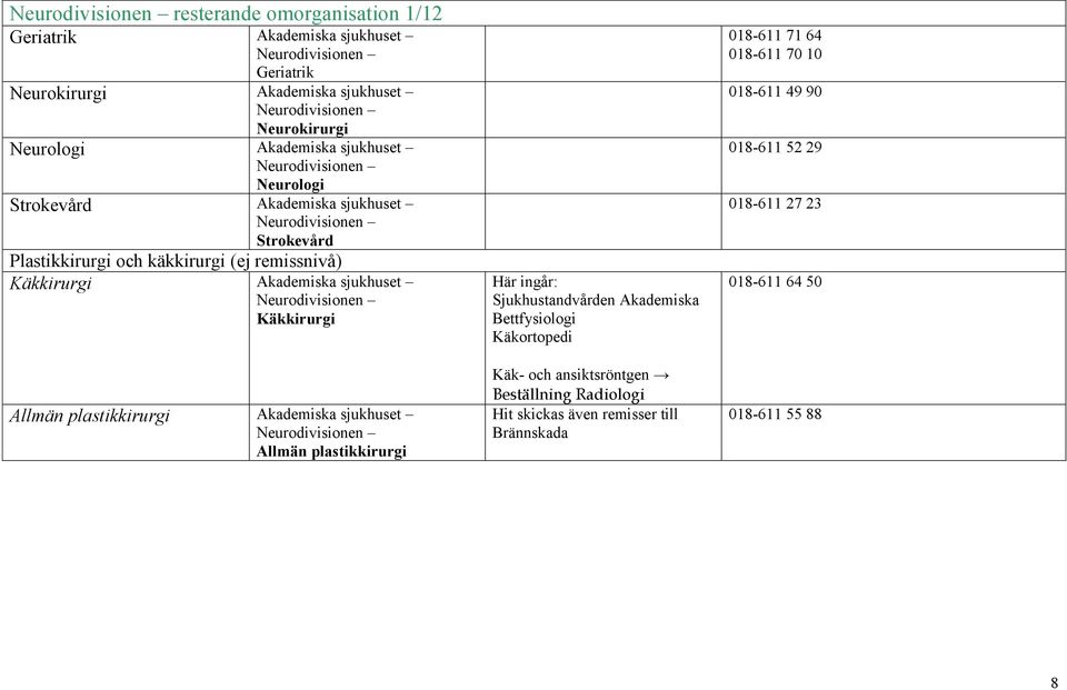 Allmän plastikkirurgi Neurodivisionen Allmän plastikkirurgi Här ingår: Sjukhustandvården Akademiska Bettfysiologi Käkortopedi Käk- och