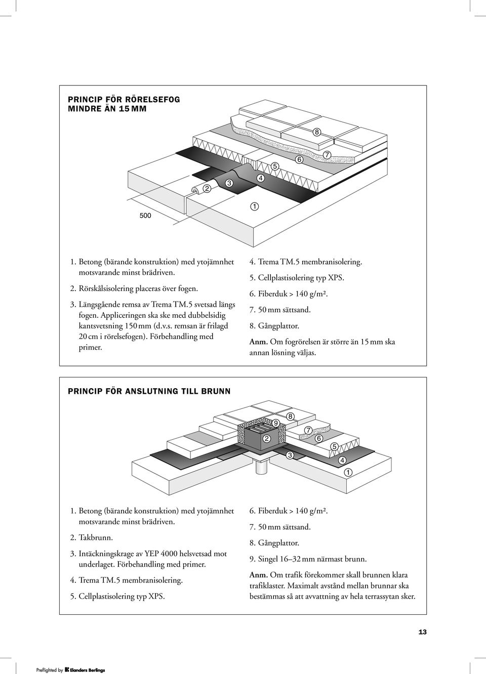 . Fiberduk > 140 g/m².. 50 mm sättsand.. Gångplattor. Anm. Om fogrörelsen är större än 15 mm ska annan lösning väljas. PRINCIP FÖR ANSLUTNING TILL BRUNN 9 5 4 1. Takbrunn.