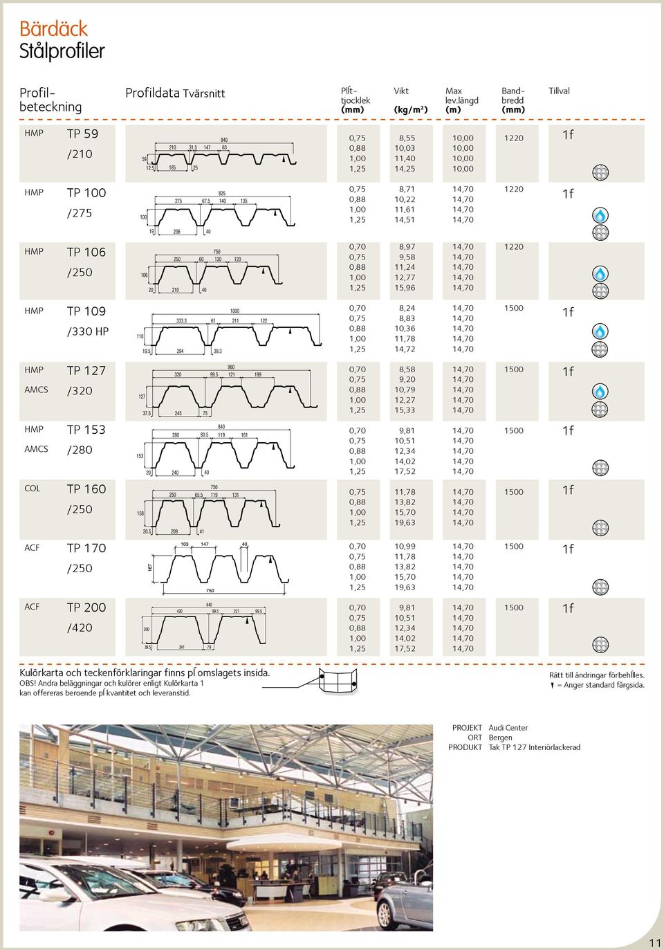 5 140 135 0,75 8,71 14,70 1220 0,88 10,22 14,70 1,00 11,61 14,70 1,25 14,51 14,70 1f 19 236 40 TP 106 /250 106 20 750 250 60 130 120 210 40 0,70 8,97 14,70 1220 0,75 9,58 14,70 0,88 11,24 14,70 1,00