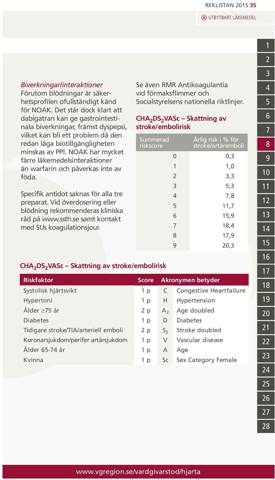 NOAK har mycket färre läkemedelsinteraktioner än warfarin och påverkas inte av föda. Specifik antidot saknas för alla tre preparat. Vid överdosering eller blödning rekommenderas kliniska råd på www.