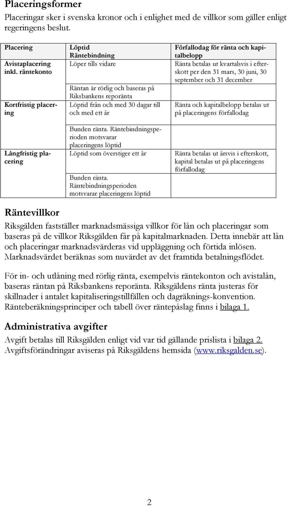 Bunden ränta. Räntebindningsperioden motsvarar placeringens löptid Löptid som överstiger ett år Bunden ränta.