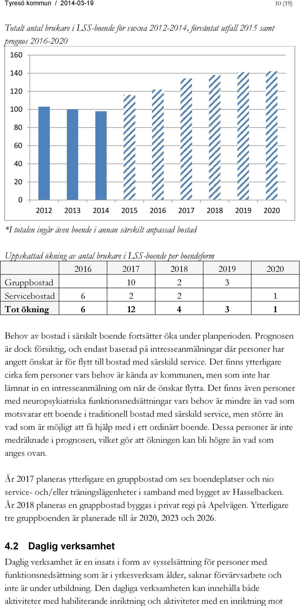 1 Tot ökning 6 12 4 3 1 Behov av bostad i särskilt boende fortsätter öka under planperioden.