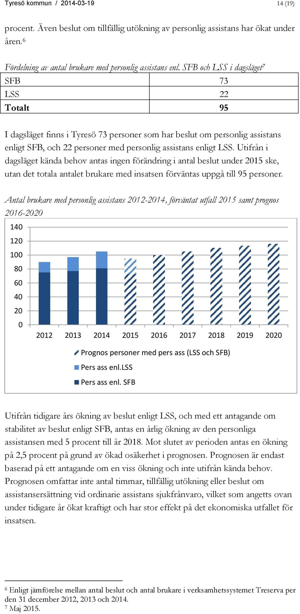 Utifrån i dagsläget kända behov antas ingen förändring i antal beslut under 2015 ske, utan det totala antalet brukare med insatsen förväntas uppgå till 95 personer.