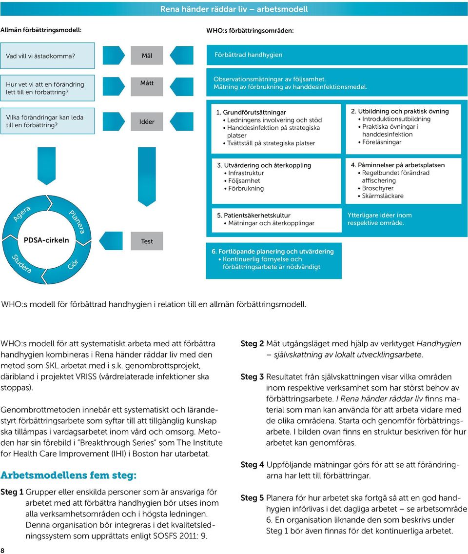 Grundförutsättningar Ledningens involvering och stöd Handdesinfektion på strategiska platser Tvättställ på strategiska platser 2.