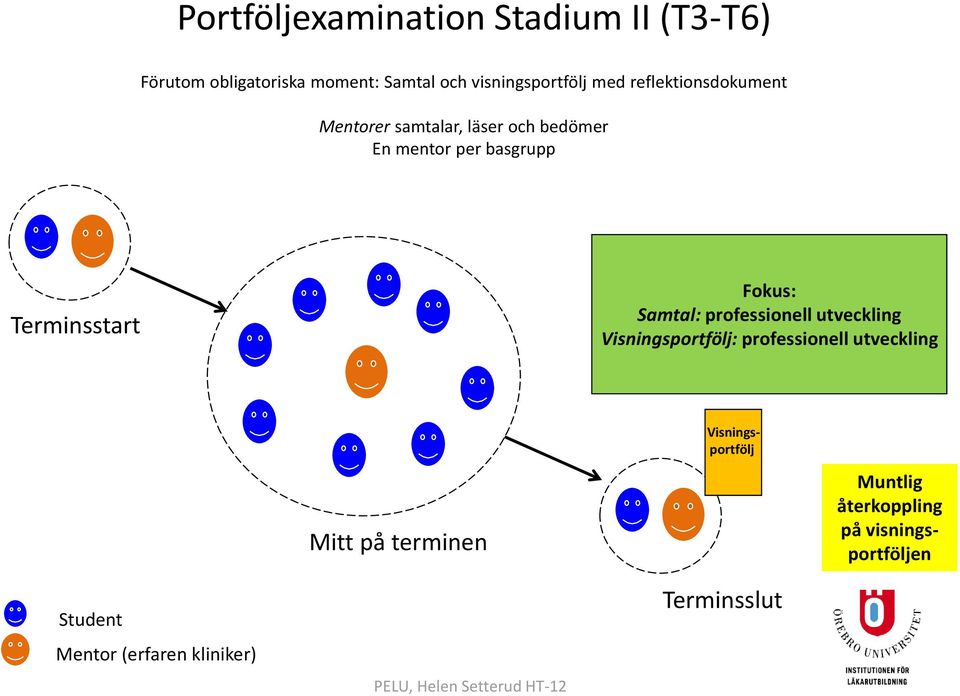 basgrupp Terminsstart Fokus: Samtal: professionell utveckling : professionell utveckling