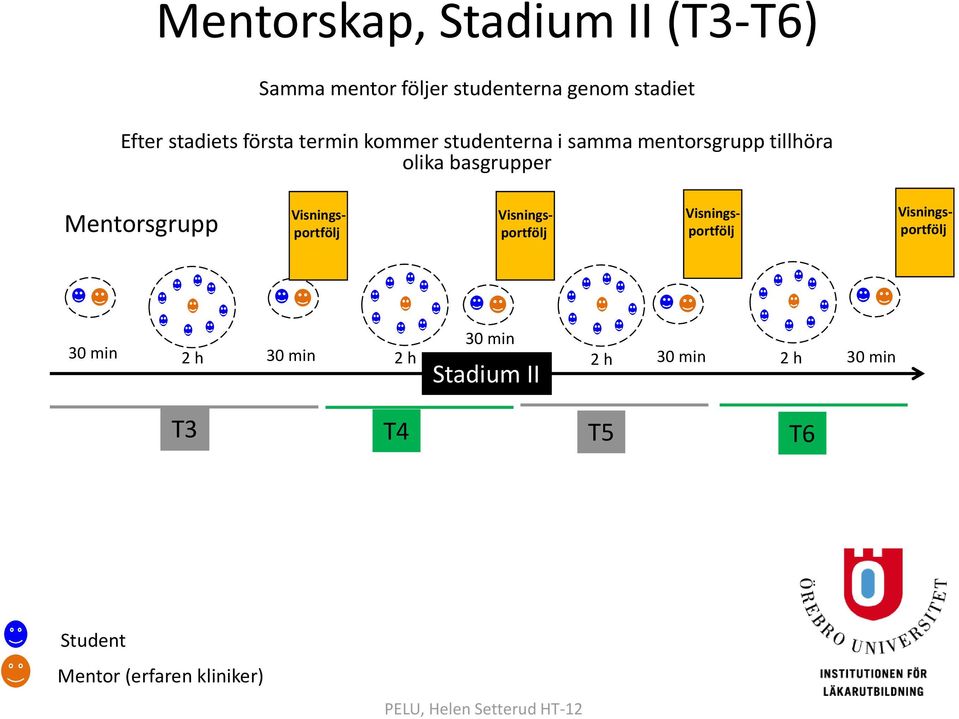 mentorsgrupp tillhöra olika basgrupper Mentorsgrupp 30 min 30 min 2 h 30