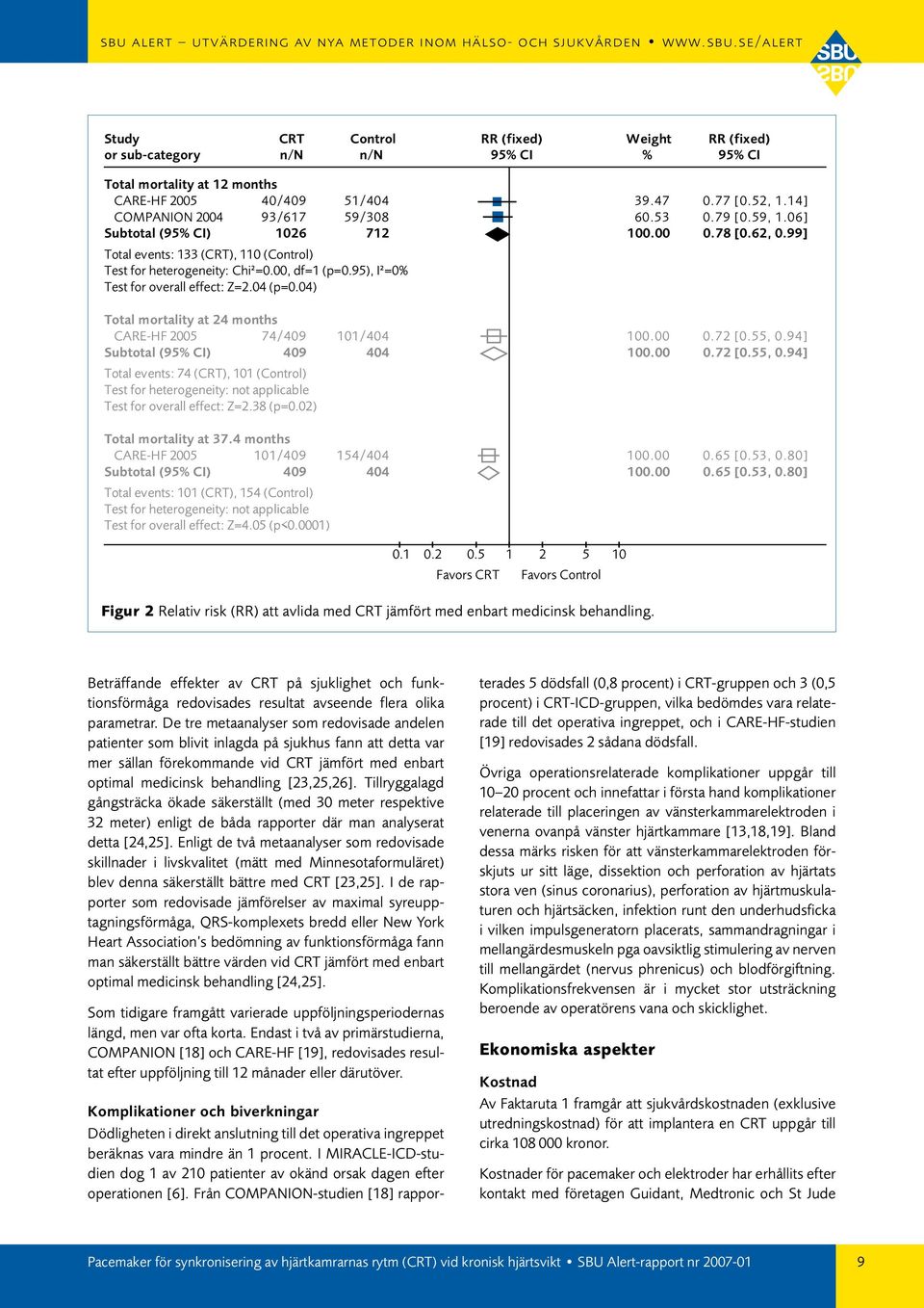 04 (p=0.04) Total mortality at 24 months CARE-HF 2005 74/409 101/404 100.00 0.72 [0.55, 0.94] Subtotal (95% CI) 409 404 100.00 0.72 [0.55, 0.94] Total events: 74 (CRT), 101 (Control) Test for heterogeneity: not applicable Test for overall effect: Z=2.