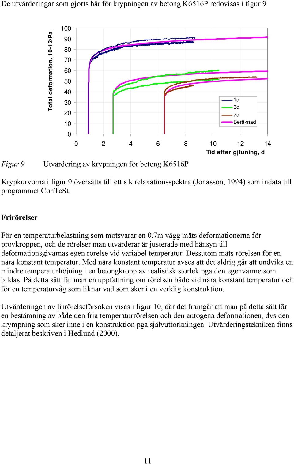 relaxationsspektra (Jonasson, 994) som indata till programmet ConTeSt. Frirörelser För en temperaturbelastning som motsvarar en.