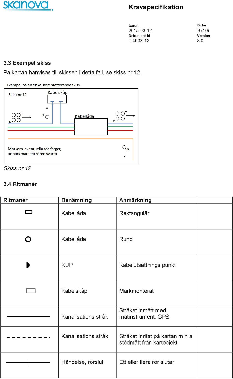 4 Ritmanér Ritmanér Benämning Anmärkning Kabellåda Rektangulär Kabellåda Rund KUP Kabelutsättnings punkt