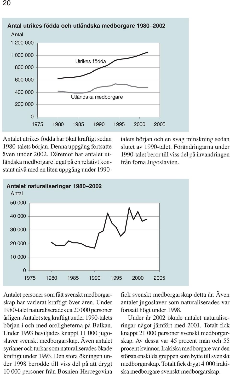 Däremot har antalet utländska medborgare legat på en relativt konstant nivå med en liten uppgång under 199- talets början och en svag minskning sedan slutet av 199-talet.