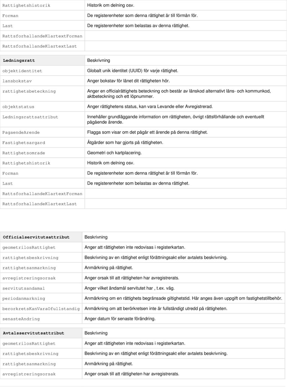 Rattighetshistorik Forman Last Globalt unik identitet (UUID) för varje rättighet. Anger bokstav för länet dit rättigheten hör.